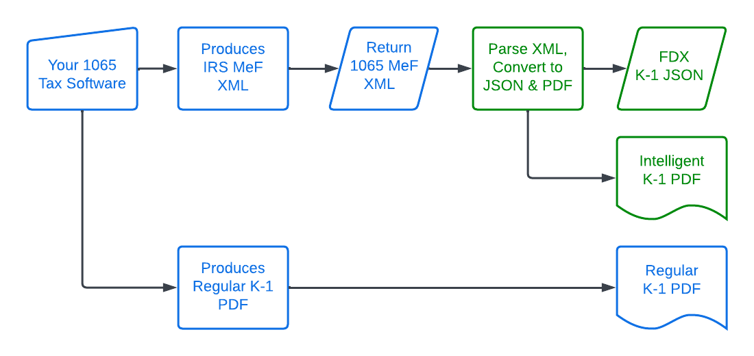 Diagram