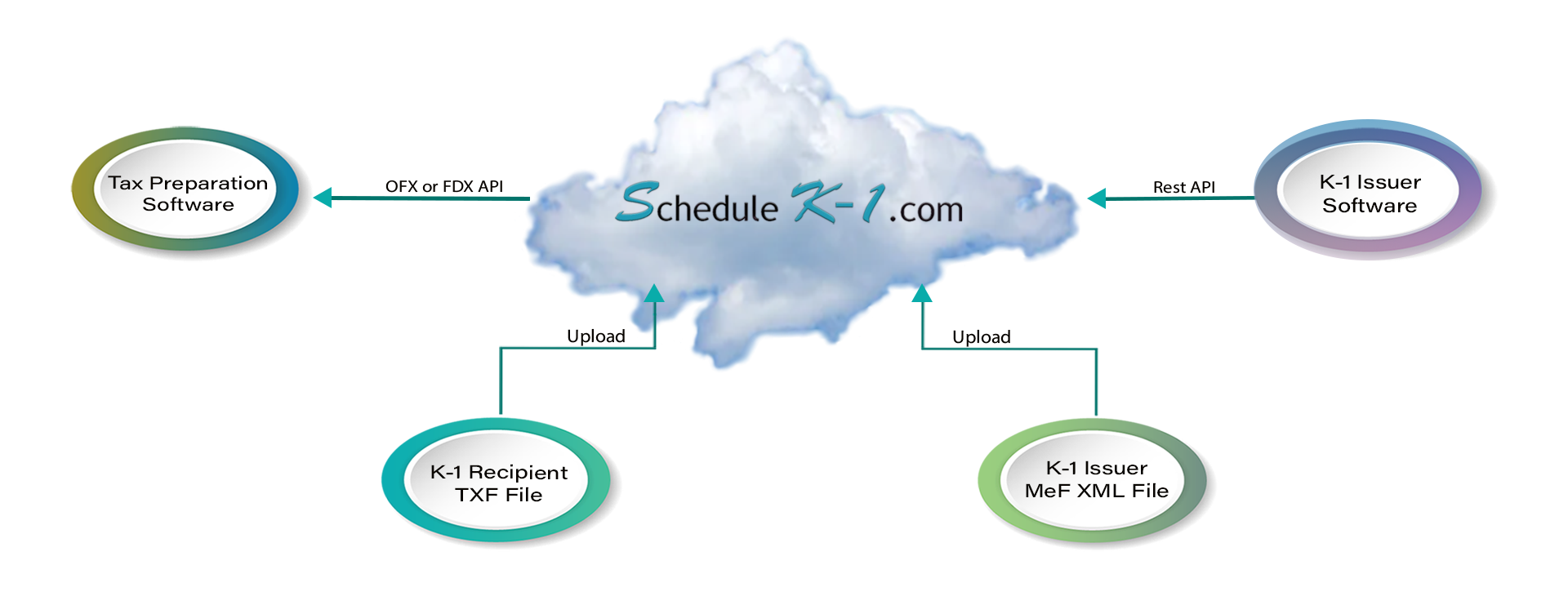 k-1-cloud