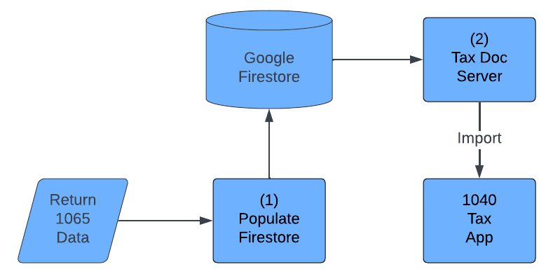 Cloud Diagram